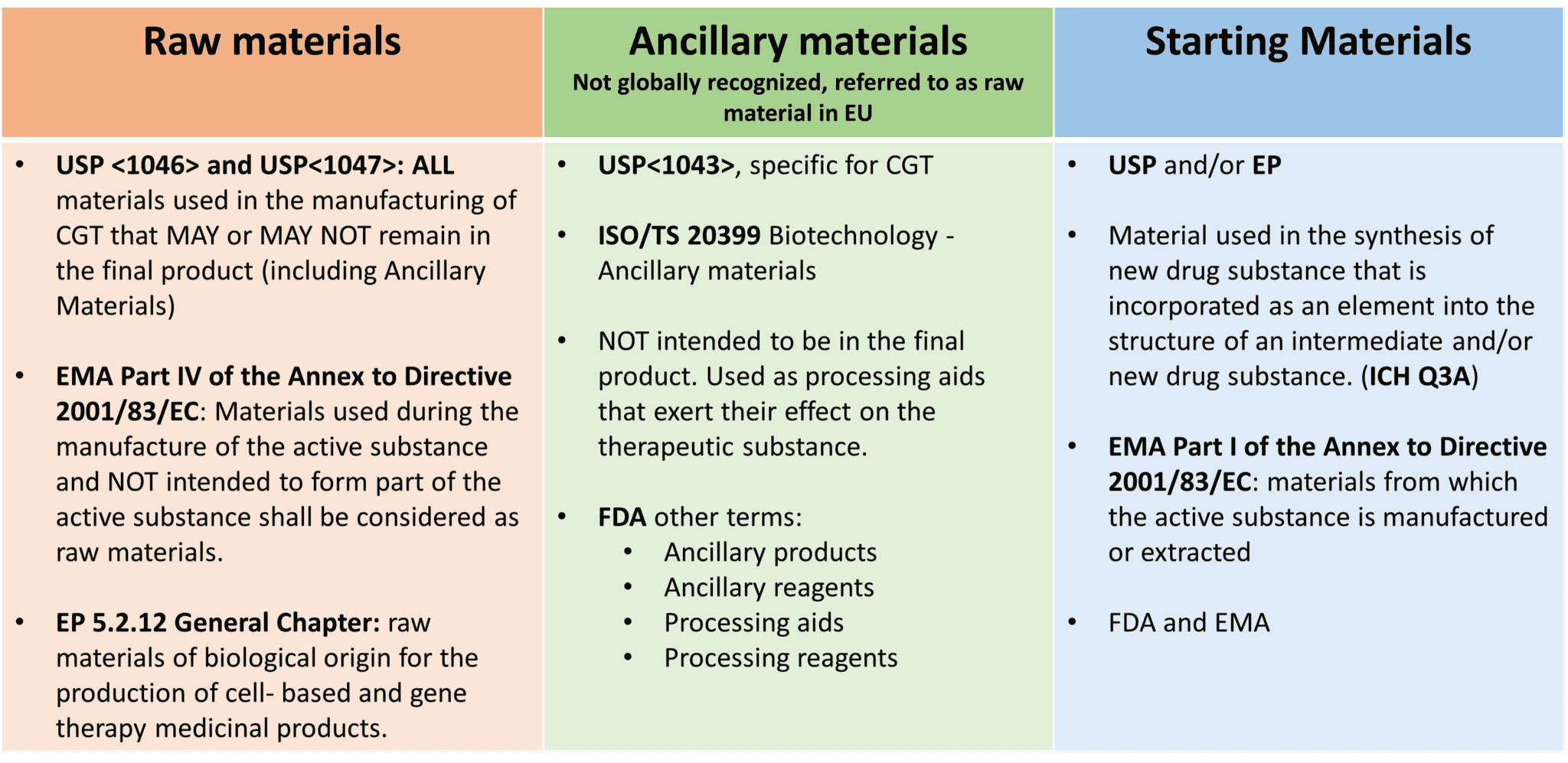 Materials terminology in US and Europe